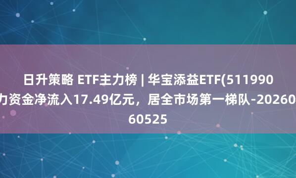日升策略 ETF主力榜 | 华宝添益ETF(511990)主力资金净流入17.49亿元，居全市场第一梯队-20260525